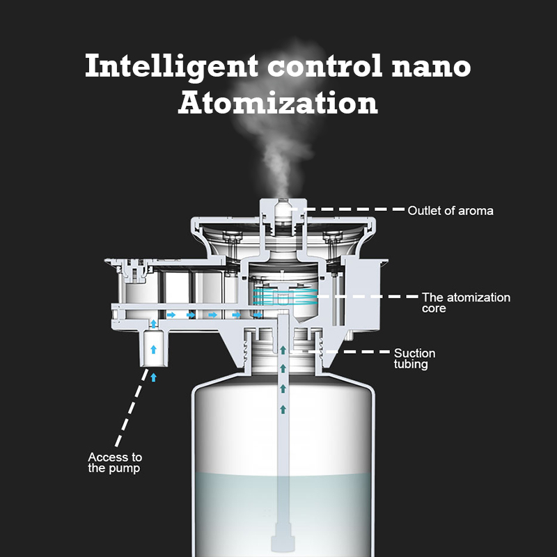 30000 Feet Namste Aroma Diffus - đánh giá và giá Home Fragrance Vaporizer