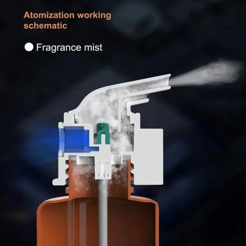 Wall Mounted Plug-in Essential - đánh giá và giá Home Fragrance Vaporizer
