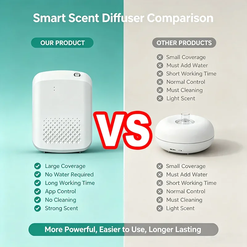 New Electric Wall‑Mounted Frag - đánh giá và giá Home Fragrance Diffuser Electric