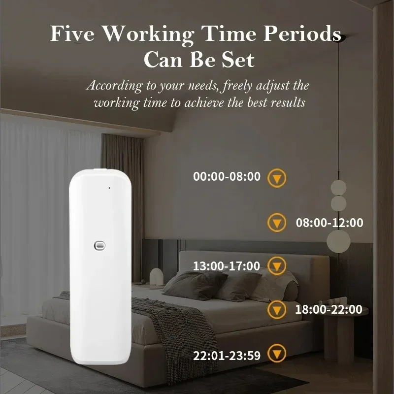 Wall Mounted Waterless Scent D - đánh giá và giá Home Fragrance Vaporizer